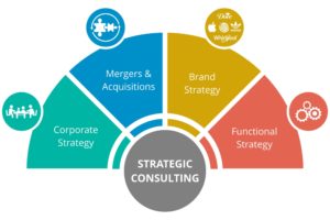 strategy consulting services